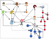 Image for the Graph Computing